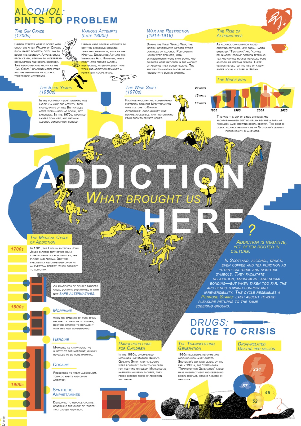 Addiction poster